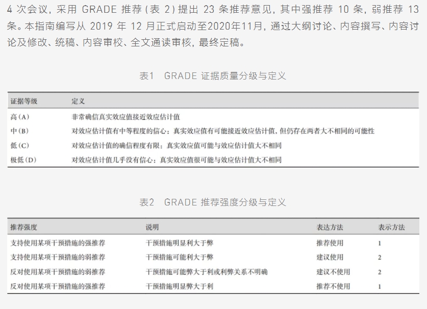 指南共識(shí) | 中國胸外科圍手術(shù)期氣道管理指南（2020 版）