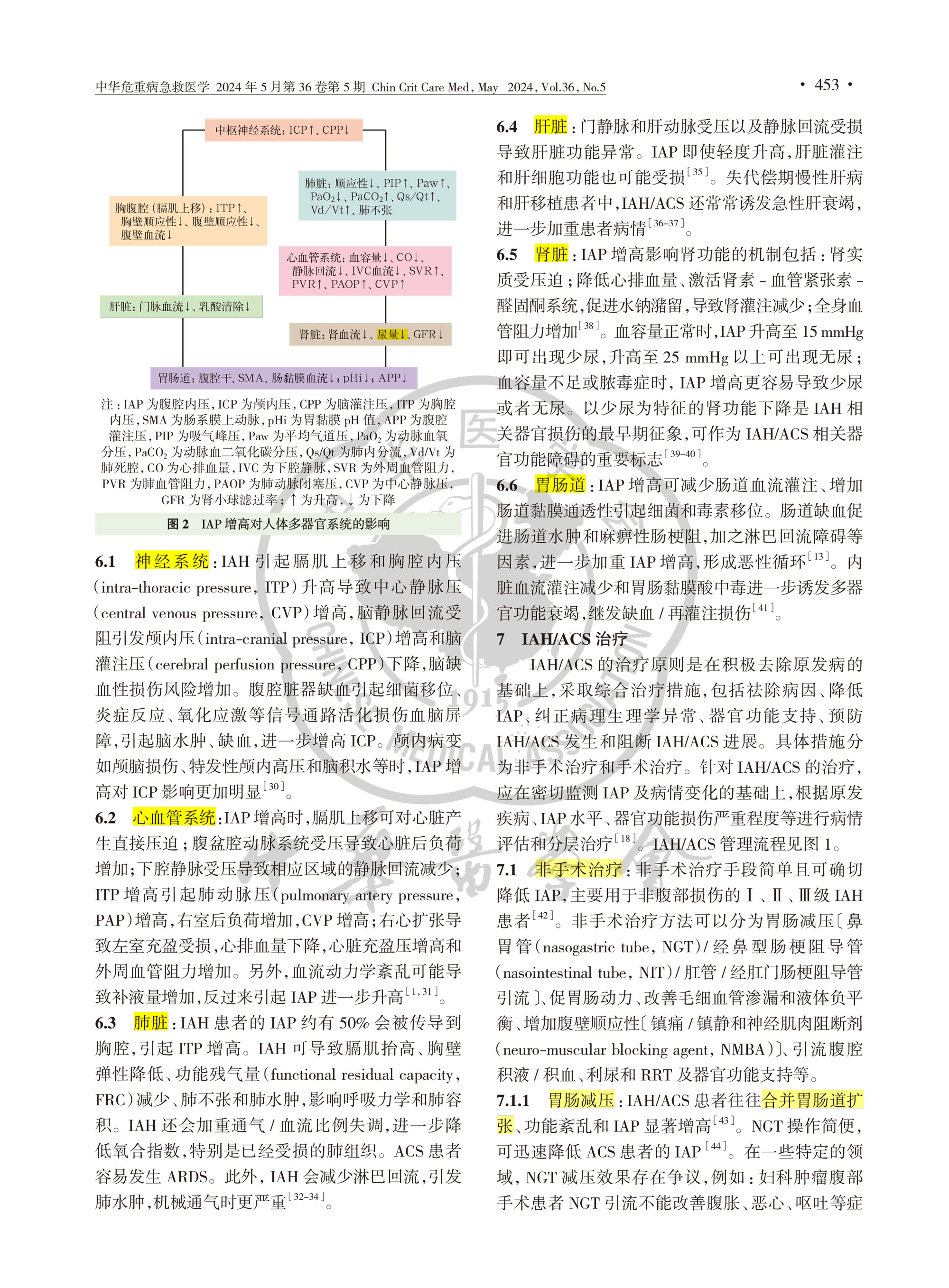 2024-成人腹腔高壓和腹腔間隔室綜合征診治中國(guó)急診專家共識(shí)-5.jpg