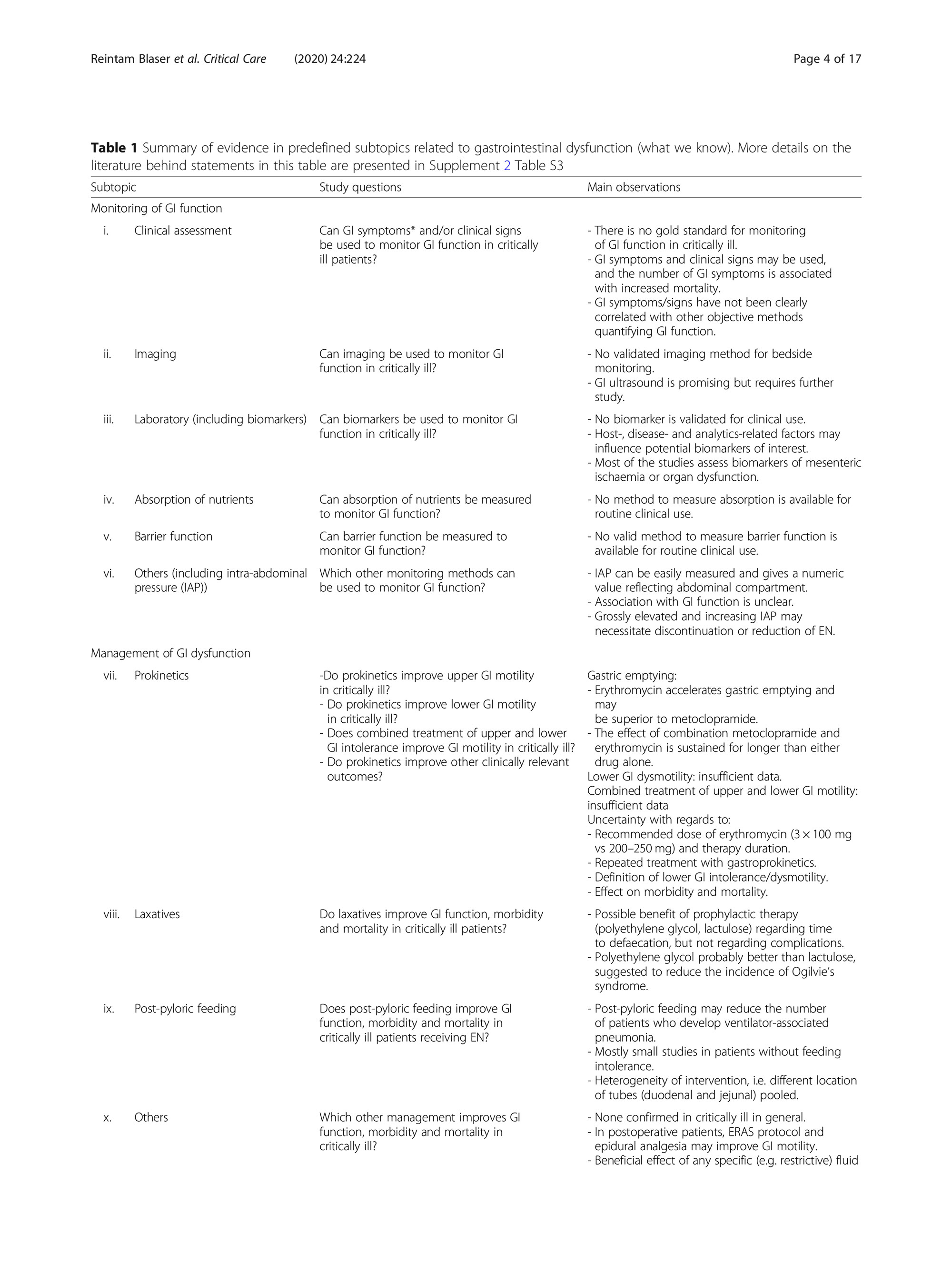 歐洲重癥協(xié)會腸內(nèi)營養(yǎng)綜述-4.jpg